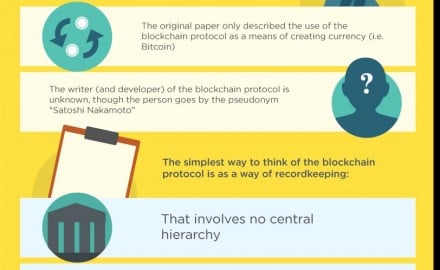 Blockchain protocol explained through infographic
