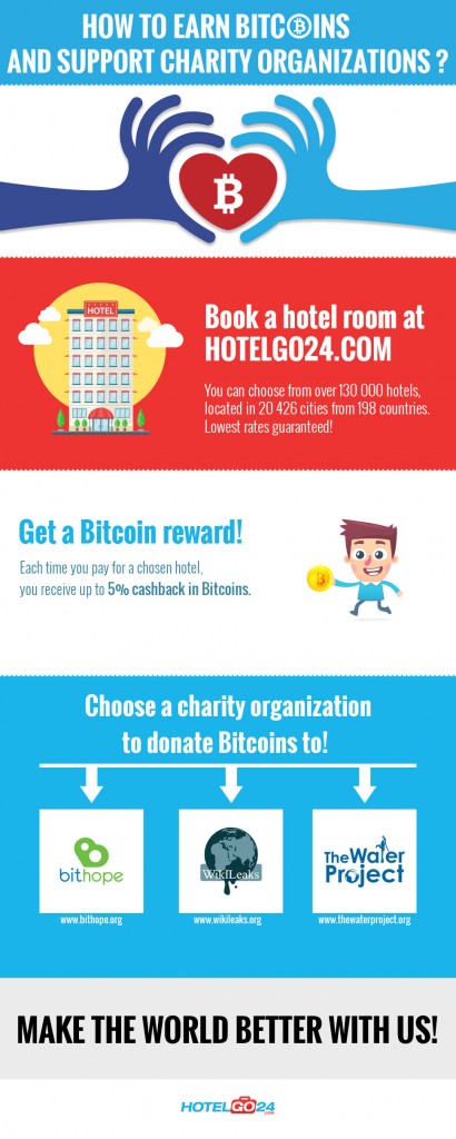 hotelgo24-infographic