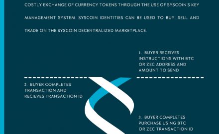 Syscoin 2.1’s whitepaper released