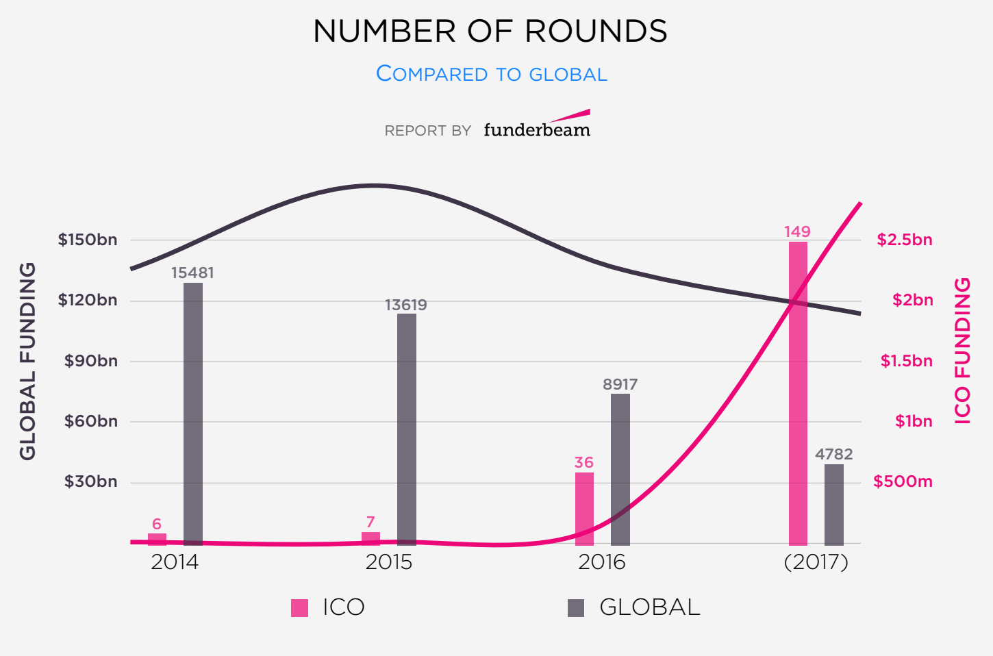 Fintech firm Funderbeam releases ICO trends report