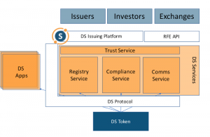 Securitize to help liquidate security tokens via DS Protocol