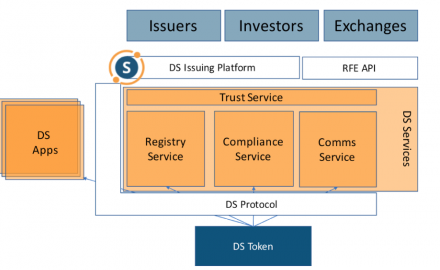 Securitize to help liquidate security tokens via DS Protocol