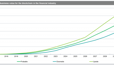 IHS Markit report: finance industry blockchain sector to hit $462 billion by 2030